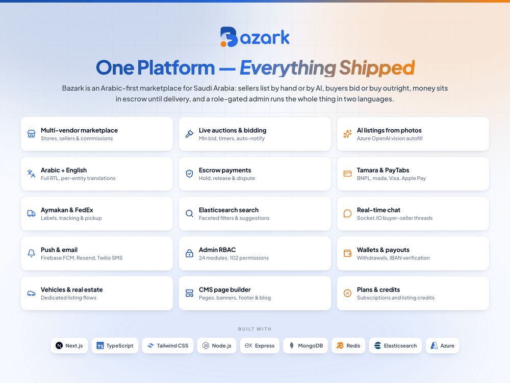 One Platform — Everything Shipped