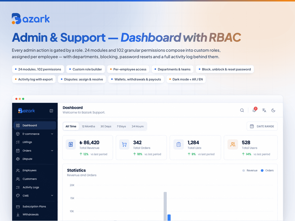 Admin & Support — Dashboard with RBAC