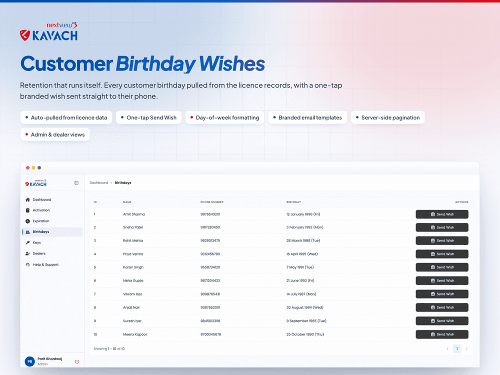 Birthday Reminders